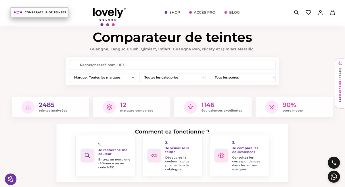 Comparer les Couleurs de Feutres Acryliques entre Marques